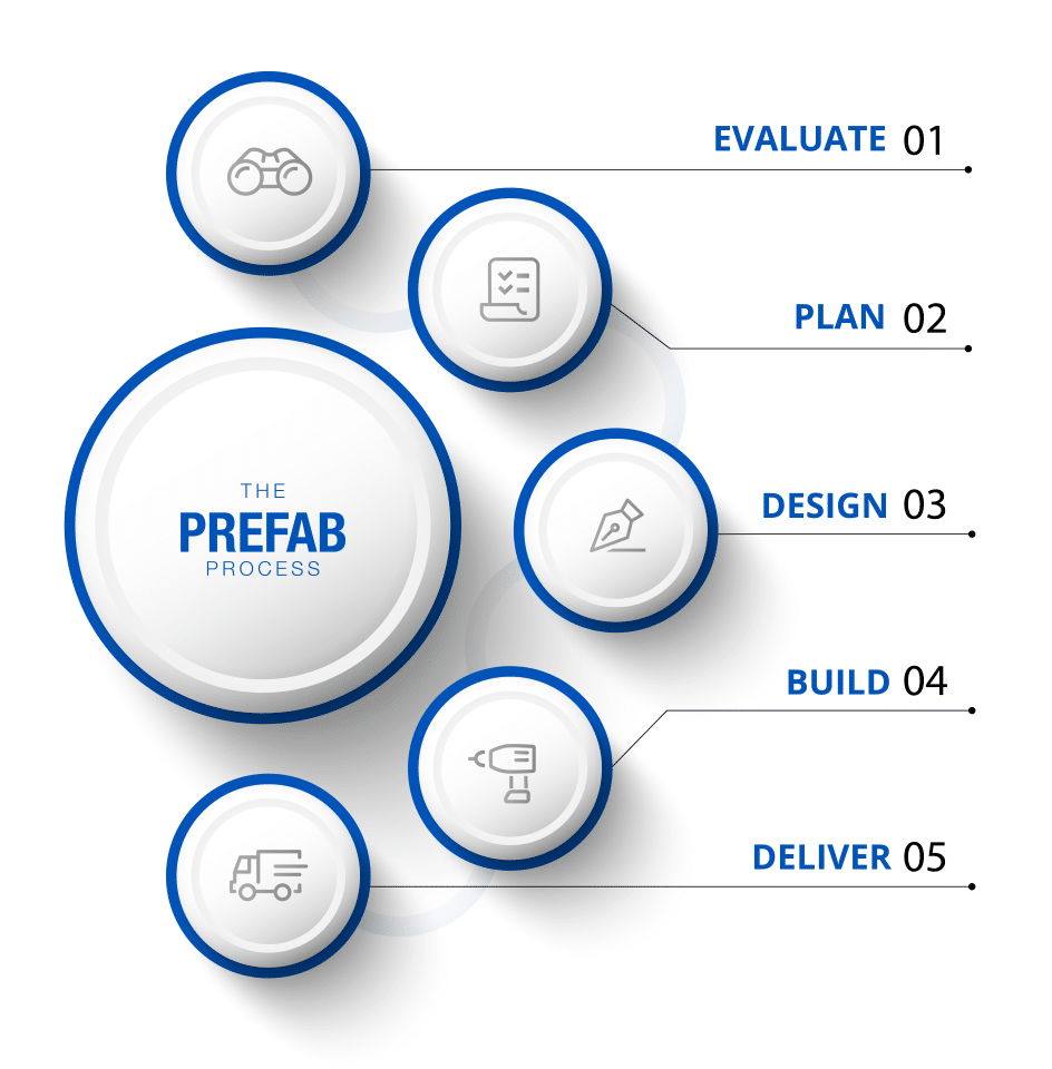 Prefabrication Process